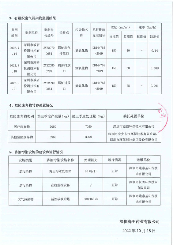 樂彩客有限公司2022年第三季度環(huán)境信息公示-2.jpg