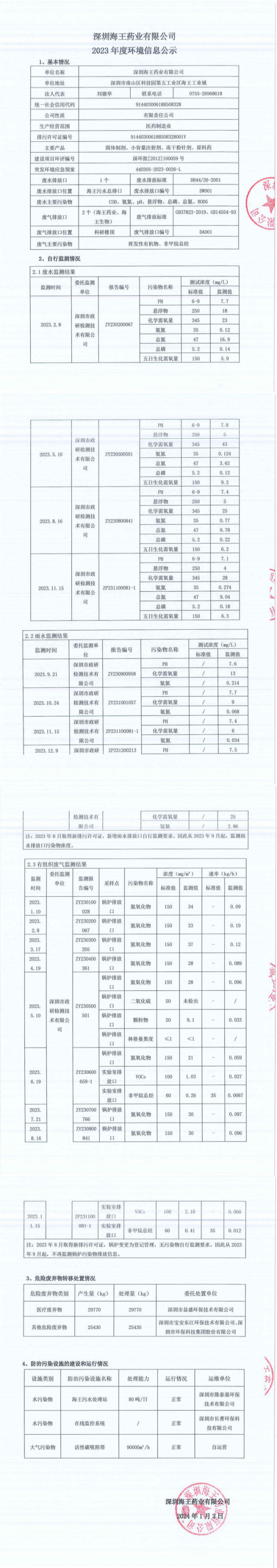 樂彩客有限公司2023年度環(huán)境信息公示_00_副本.png